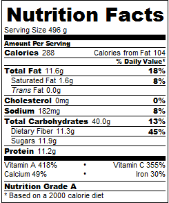 Look at this powerhouse of a smoothie! Take these facts with a grain of salt but also...go drink a smoothie now.