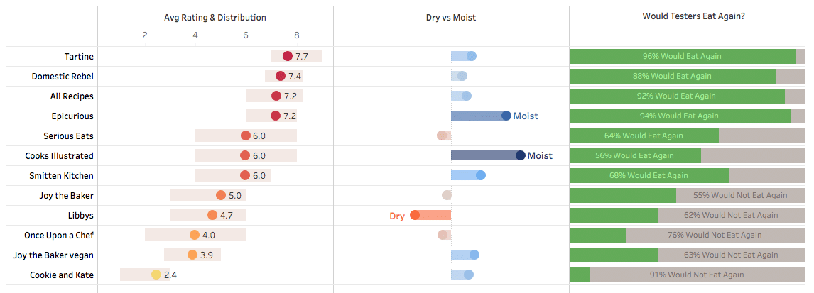 pumpkin bread ratings