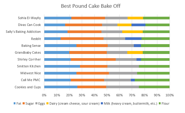 Mile High Pound Cake < Call Me PMc