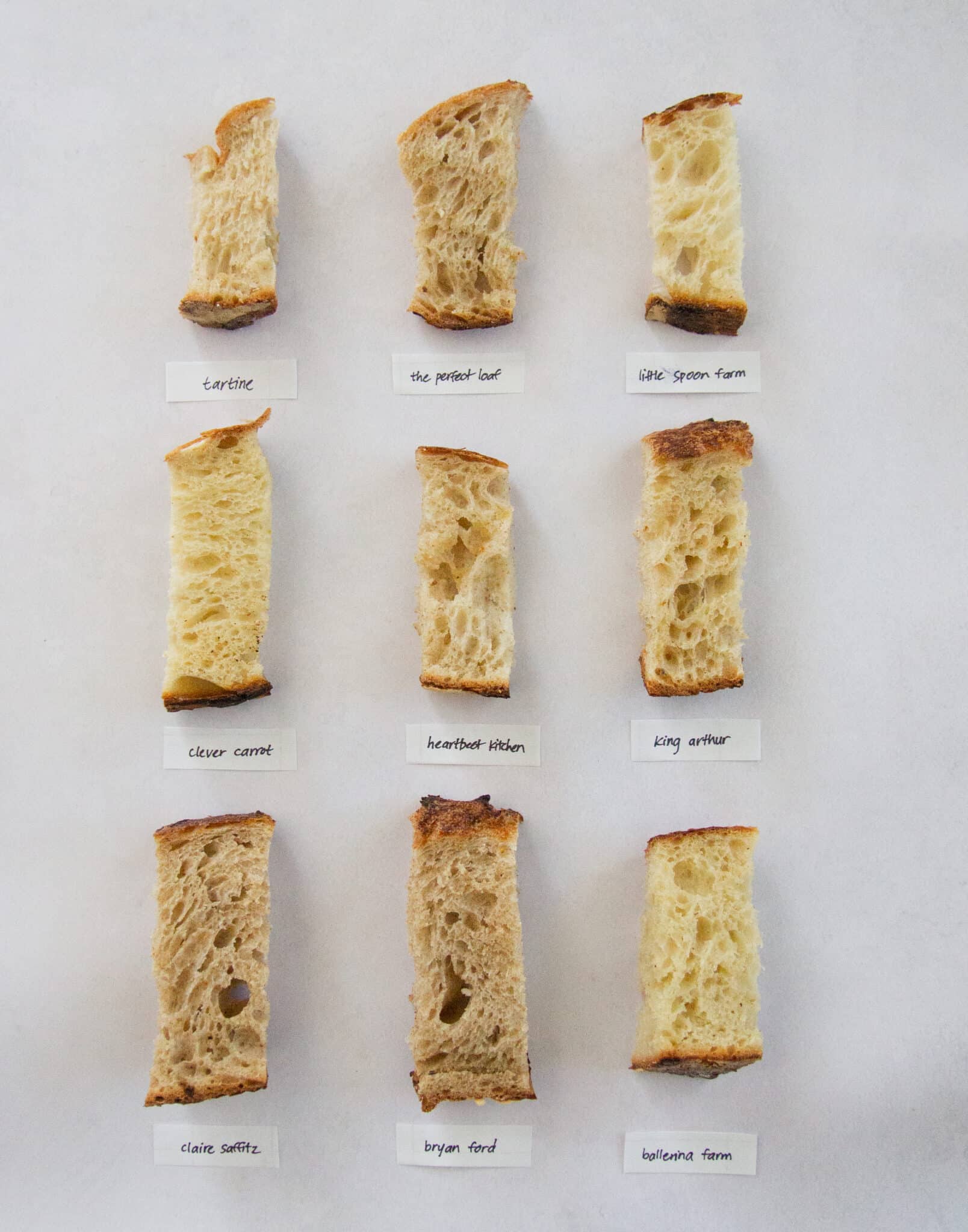 Best Sourdough Bread Bake Off